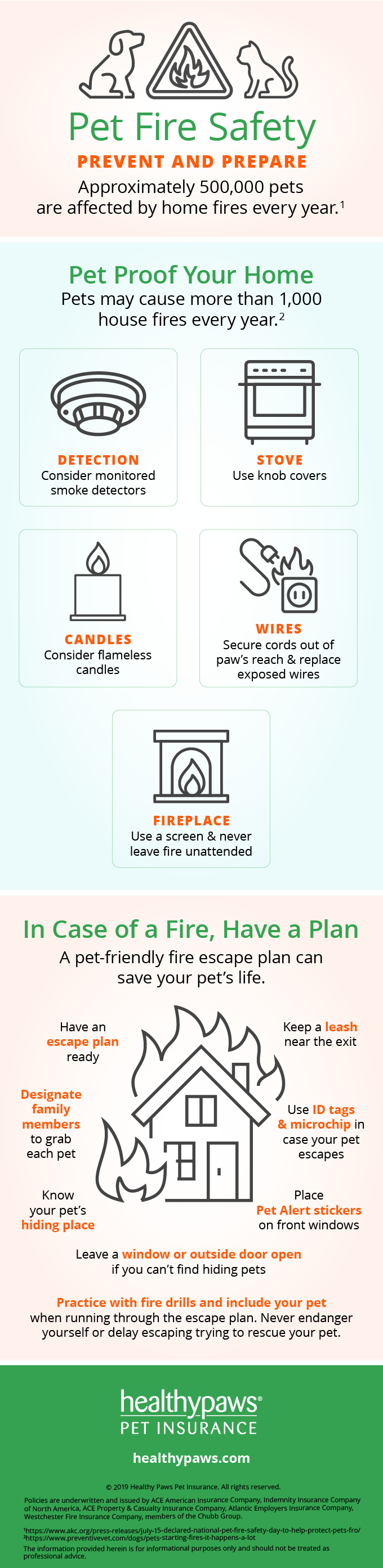 pet fire safety infographic