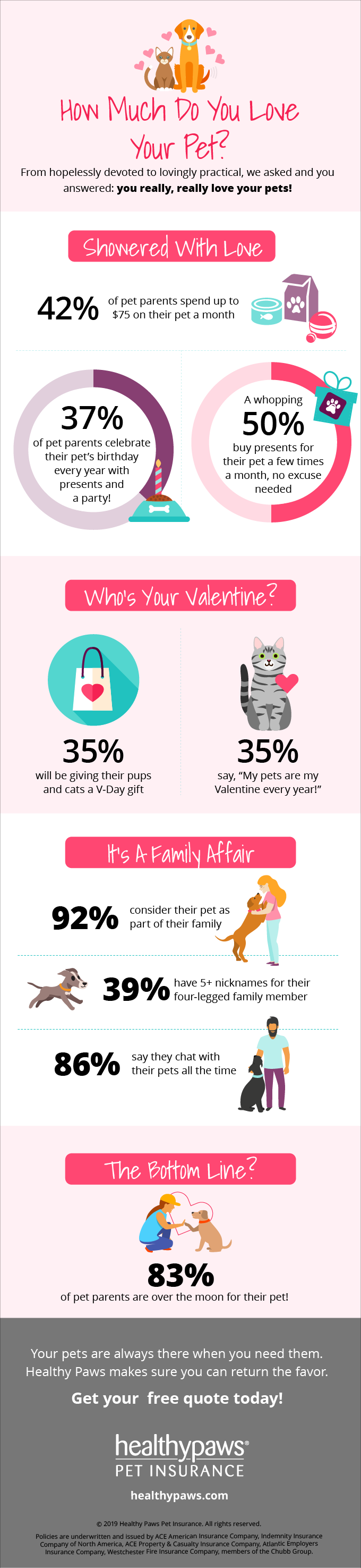 Infographic on how much we love our pets
