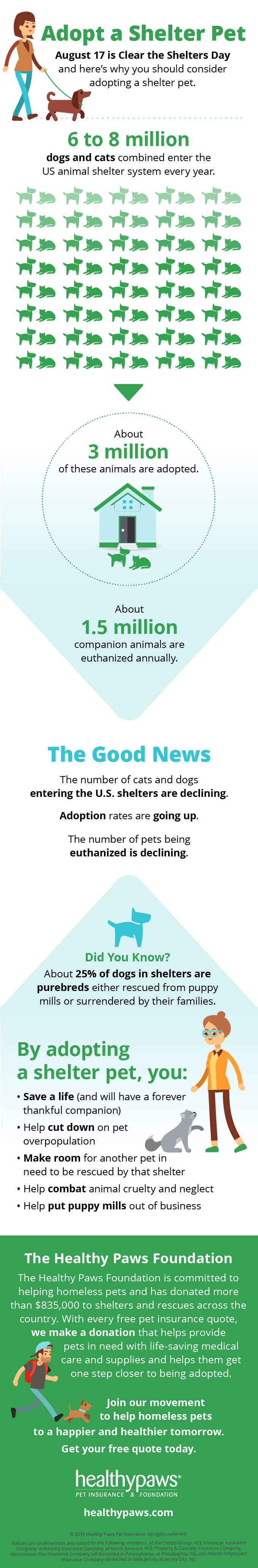 clear the shelters day - pet adoption infographic