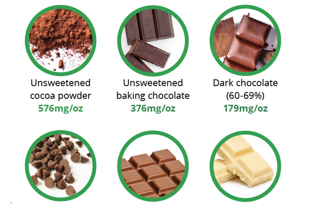 Different types of chocolate
